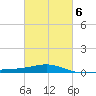 St Andrew Bay (Channel Entrance) tide chart for Sunday, March 6, 2022