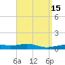 St Andrew Bay (Channel Entrance) tide chart for Friday, April 15, 2022