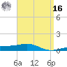 St Andrew Bay (Channel Entrance) tide chart for Saturday, April 16, 2022