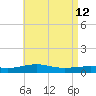 St Andrew Bay (Channel Entrance) tide chart for Thursday, May 12, 2022