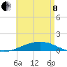 St Andrew Bay (Channel Entrance) tide chart for Sunday, May 8, 2022