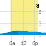 St Andrew Bay (Channel Entrance) tide chart for Wednesday, June 8, 2022