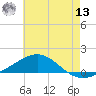 St Andrew Bay (Channel Entrance) tide chart for Wednesday, July 13, 2022