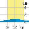 St Andrew Bay (Channel Entrance) tide chart for Monday, July 18, 2022