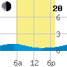 St Andrew Bay (Channel Entrance) tide chart for Wednesday, July 20, 2022