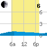 St Andrew Bay (Channel Entrance) tide chart for Wednesday, July 6, 2022
