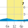 St Andrew Bay (Channel Entrance) tide chart for Thursday, July 7, 2022