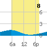 St Andrew Bay (Channel Entrance) tide chart for Friday, July 8, 2022