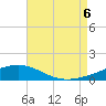 St Andrew Bay (Channel Entrance) tide chart for Saturday, August 6, 2022