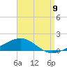 St Andrew Bay (Channel Entrance) tide chart for Tuesday, August 9, 2022