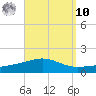 St Andrew Bay (Channel Entrance) tide chart for Saturday, September 10, 2022