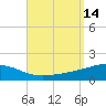 St Andrew Bay (Channel Entrance) tide chart for Wednesday, September 14, 2022