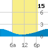 St Andrew Bay (Channel Entrance) tide chart for Thursday, September 15, 2022