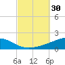 St Andrew Bay (Channel Entrance) tide chart for Friday, September 30, 2022