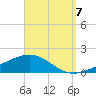 St Andrew Bay (Channel Entrance) tide chart for Wednesday, September 7, 2022