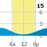 St Andrew Bay (Channel Entrance) tide chart for Saturday, October 15, 2022