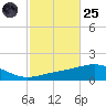 St Andrew Bay (Channel Entrance) tide chart for Tuesday, October 25, 2022
