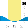 St Andrew Bay (Channel Entrance) tide chart for Sunday, October 30, 2022
