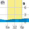 St Andrew Bay (Channel Entrance) tide chart for Sunday, October 9, 2022