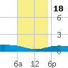 St Andrew Bay (Channel Entrance) tide chart for Friday, November 18, 2022