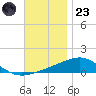 St Andrew Bay (Channel Entrance) tide chart for Wednesday, November 23, 2022