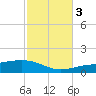 St Andrew Bay (Channel Entrance) tide chart for Thursday, November 3, 2022