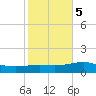 St Andrew Bay (Channel Entrance) tide chart for Saturday, November 5, 2022