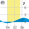 St Andrew Bay (Channel Entrance) tide chart for Wednesday, December 7, 2022