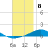 St Andrew Bay (Channel Entrance) tide chart for Thursday, December 8, 2022