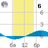 St Andrew Bay (Channel Entrance) tide chart for Friday, January 6, 2023
