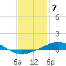 St Andrew Bay (Channel Entrance) tide chart for Saturday, January 7, 2023