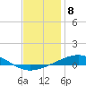 St Andrew Bay (Channel Entrance) tide chart for Sunday, January 8, 2023