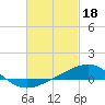 St Andrew Bay (Channel Entrance) tide chart for Saturday, February 18, 2023