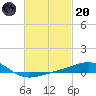 St Andrew Bay (Channel Entrance) tide chart for Monday, February 20, 2023