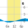 St Andrew Bay (Channel Entrance) tide chart for Monday, February 6, 2023