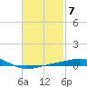 St Andrew Bay (Channel Entrance) tide chart for Tuesday, February 7, 2023