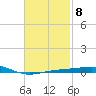 St Andrew Bay (Channel Entrance) tide chart for Wednesday, February 8, 2023