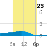 St Andrew Bay (Channel Entrance) tide chart for Thursday, March 23, 2023