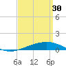 St Andrew Bay (Channel Entrance) tide chart for Thursday, March 30, 2023