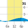 St Andrew Bay (Channel Entrance) tide chart for Friday, March 31, 2023