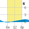 St Andrew Bay (Channel Entrance) tide chart for Monday, March 6, 2023