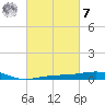 St Andrew Bay (Channel Entrance) tide chart for Tuesday, March 7, 2023
