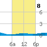 St Andrew Bay (Channel Entrance) tide chart for Wednesday, March 8, 2023