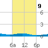 St Andrew Bay (Channel Entrance) tide chart for Thursday, March 9, 2023