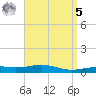St Andrew Bay (Channel Entrance) tide chart for Wednesday, April 5, 2023