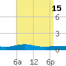 St Andrew Bay (Channel Entrance) tide chart for Monday, May 15, 2023