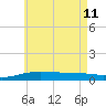 St Andrew Bay (Channel Entrance) tide chart for Sunday, June 11, 2023