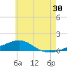 St Andrew Bay (Channel Entrance) tide chart for Friday, June 30, 2023