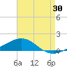St Andrew Bay (Channel Entrance) tide chart for Sunday, July 30, 2023