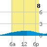 St Andrew Bay (Channel Entrance) tide chart for Saturday, July 8, 2023
